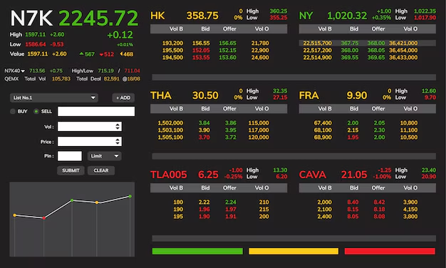 How to Choose Between Swing Trading and Day Trading?